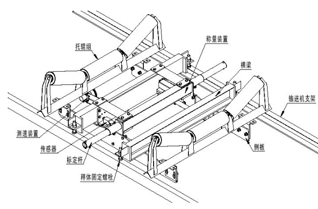 皮帶秤工作原理