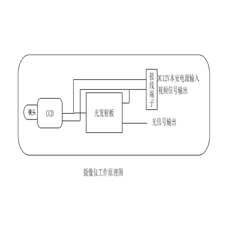 產(chǎn)品功能