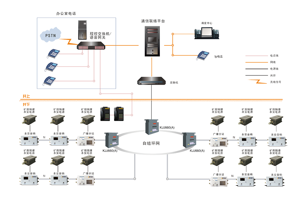 KT421礦用廣播通信系統(tǒng)