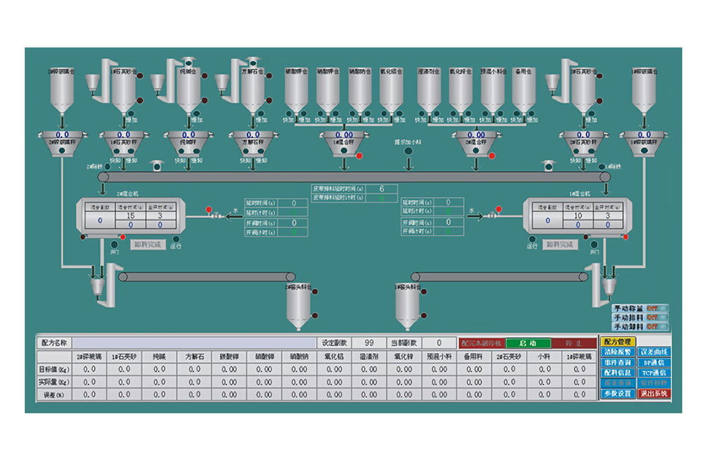 混凝土配料控制系統(tǒng)