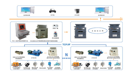 煤礦排水自動(dòng)化監(jiān)控系統(tǒng)